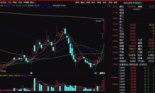 羅曼股份 業(yè)績下滑卻三連漲停，信息系統(tǒng)運維服務(wù)演繹比元宇宙更玄乎的故事