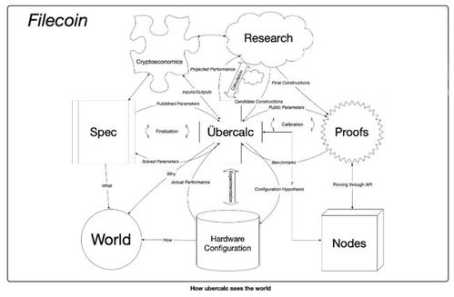 Filecoin的證明系統(tǒng)與信息系統(tǒng)運行維護服務(wù)