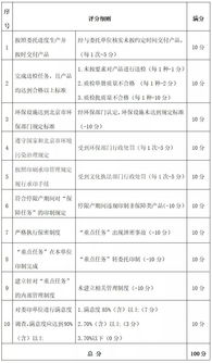 北京市出版物印刷服務(wù)首都核心功能保障體系正式運行，信息系統(tǒng)運維服務(wù)同步啟動