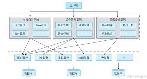 分布式一致性算法Raft學習及其在信息系統運行維護服務中的應用